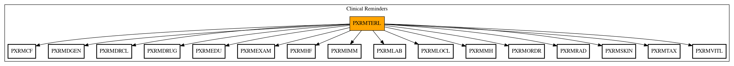 Call Graph