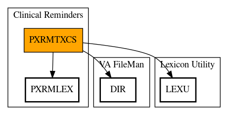 Call Graph