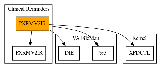 Call Graph