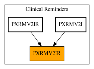 Caller Graph