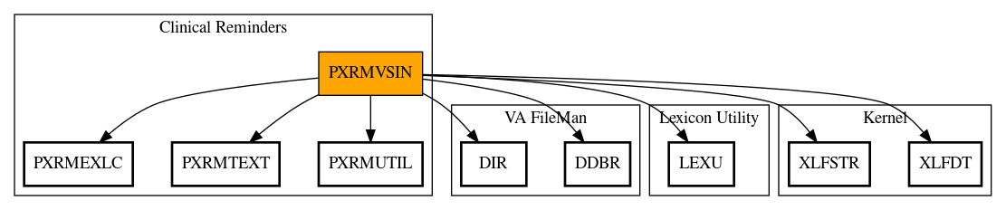 Call Graph