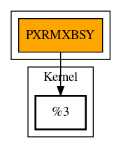 Call Graph