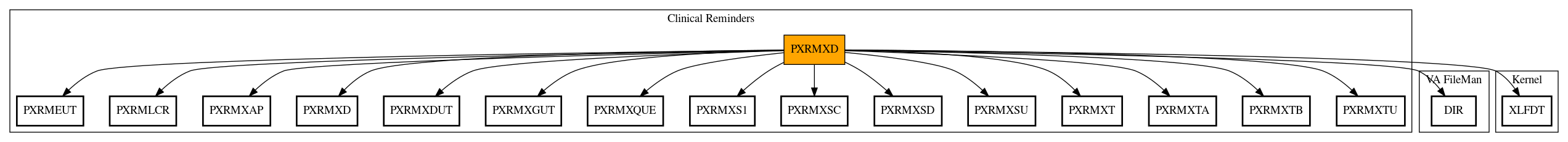 Call Graph