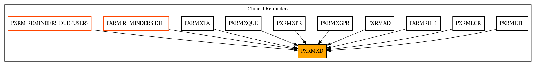 Caller Graph