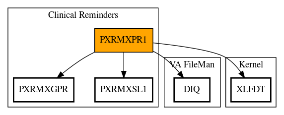 Call Graph