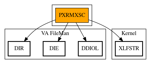 Call Graph