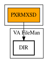 Call Graph