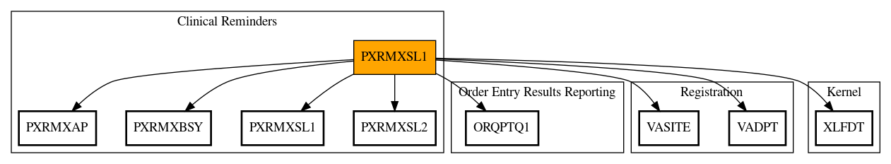 Call Graph