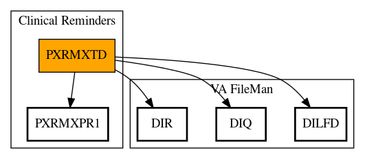 Call Graph