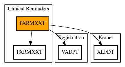 Call Graph