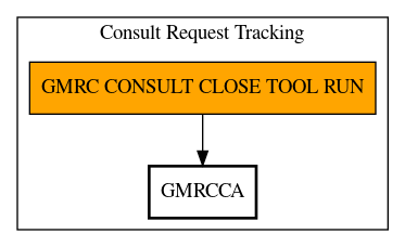 Call Graph