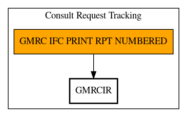 Call Graph