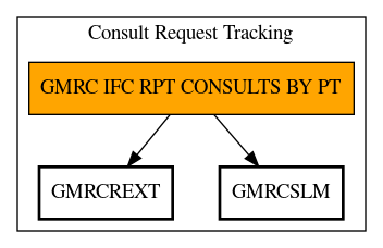 Call Graph