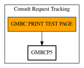 Call Graph