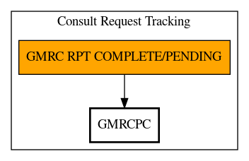 Call Graph