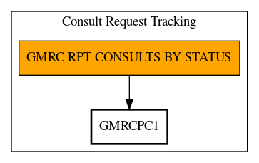 Call Graph