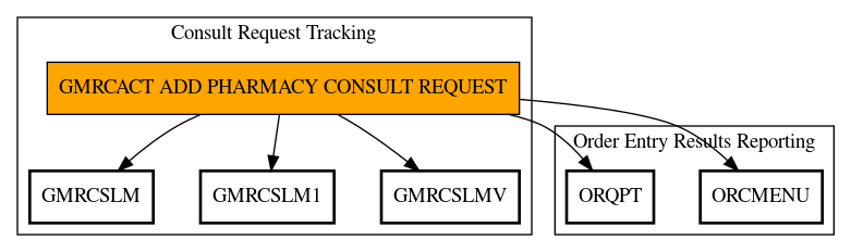 Call Graph