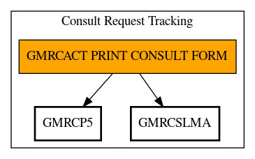 Call Graph