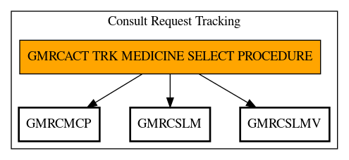 Call Graph