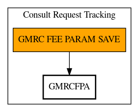 Call Graph