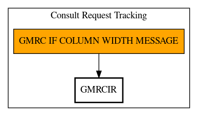 Call Graph