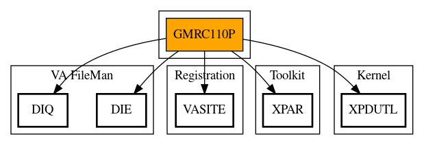 Call Graph