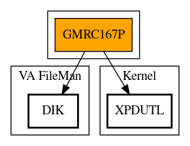 Call Graph