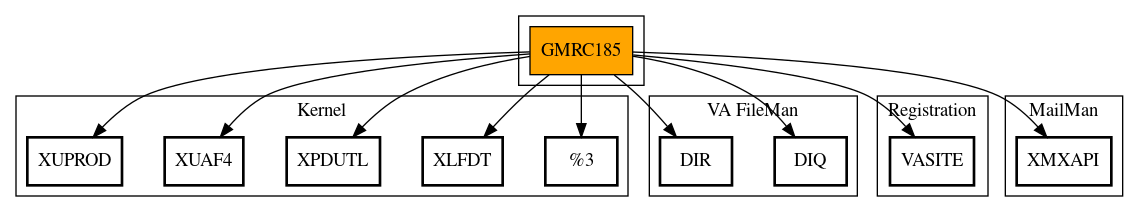 Call Graph