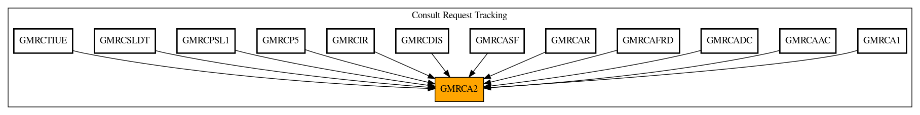 Caller Graph