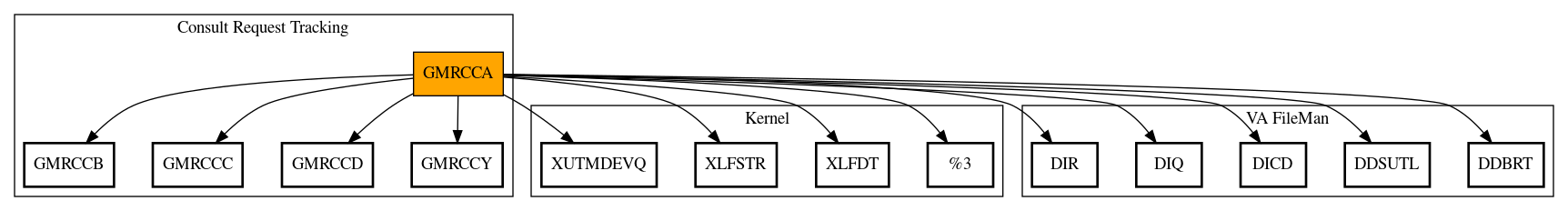 Call Graph