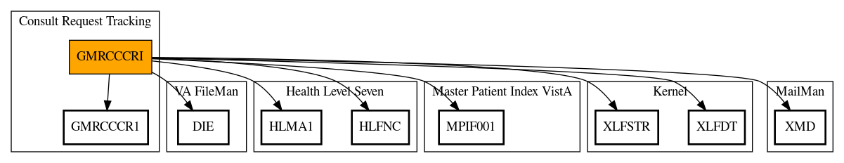 Call Graph