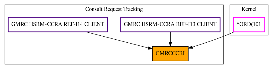 Caller Graph