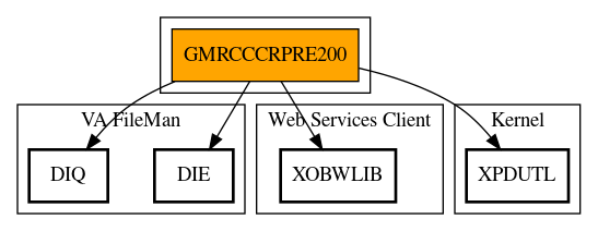 Call Graph