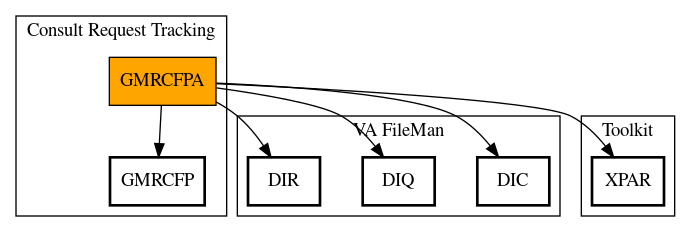 Call Graph