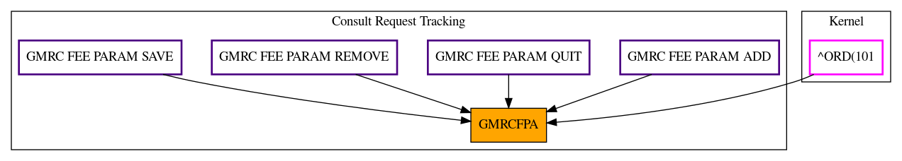 Caller Graph