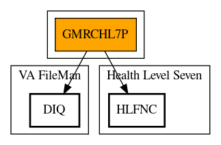 Call Graph