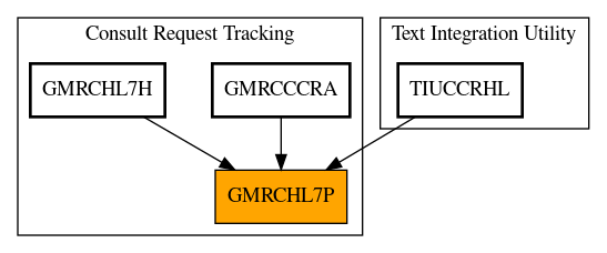 Caller Graph