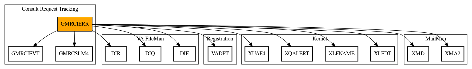 Call Graph