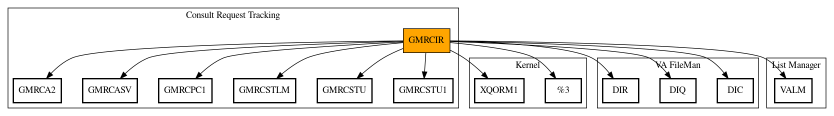 Call Graph