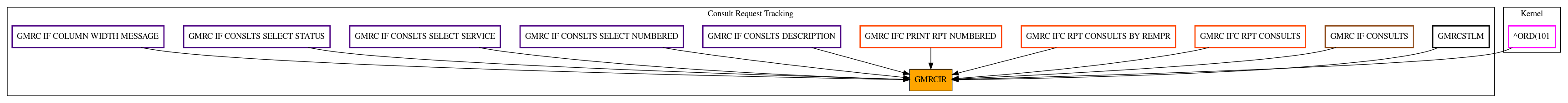 Caller Graph