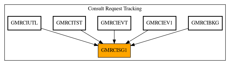 Caller Graph