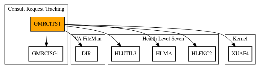 Call Graph