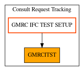 Caller Graph