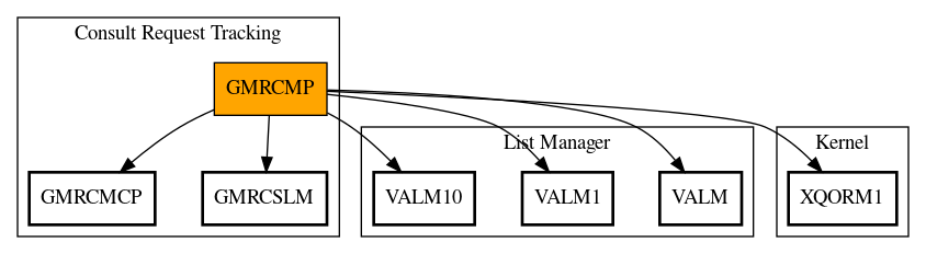 Call Graph