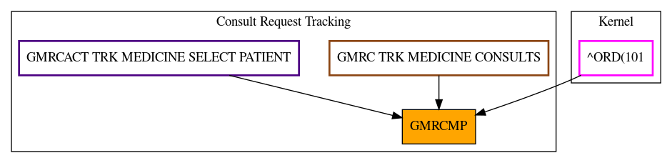 Caller Graph