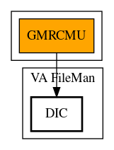 Call Graph