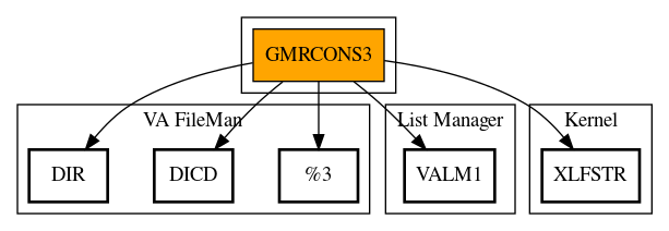 Call Graph