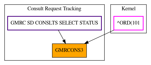 Caller Graph