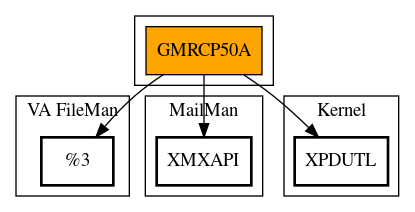 Call Graph