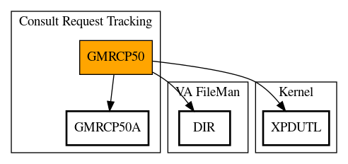 Call Graph